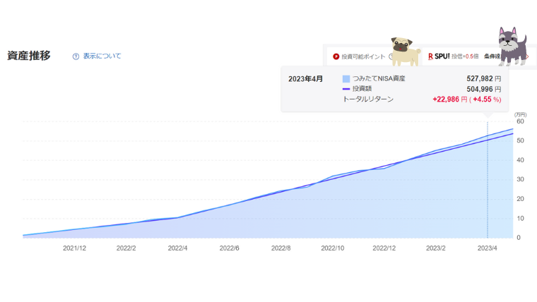 つみたてNISA満額(12ヵ月目)4月