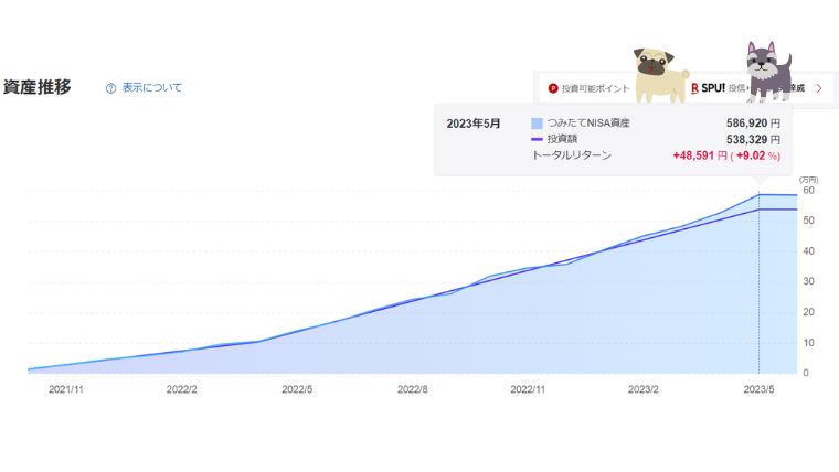 つみたてNISA満額(13ヵ月目)5月